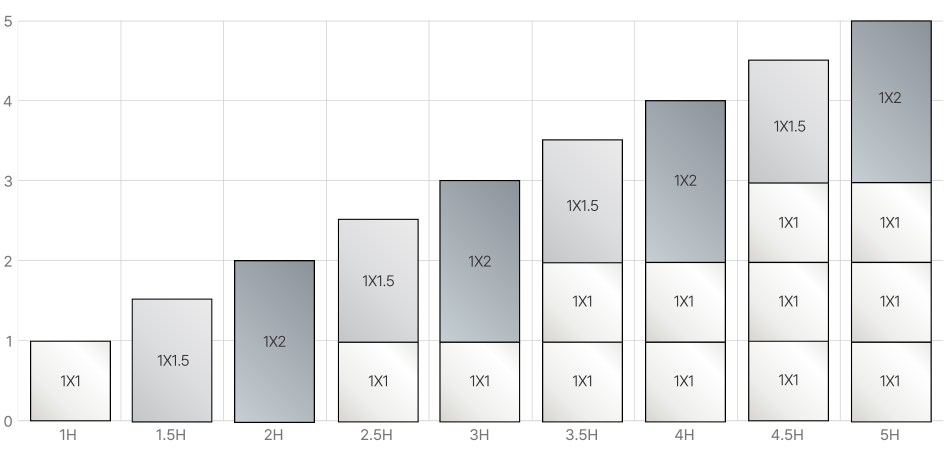 Composition of Wall Panels by Height